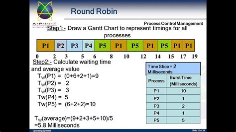 round robin cpu scheduling example