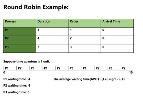 round robin scheduling example with different arrival time