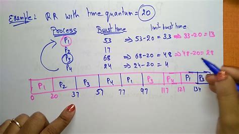 round robin scheduling in os with example