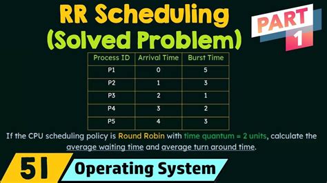 round robin scheduling problems in os