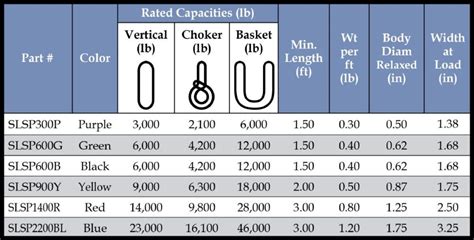 Round Sling Capacity