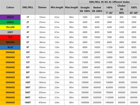 Round Sling Effective Working Length