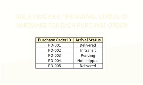 Round Table Order Status