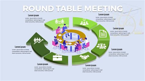 Round Table Presentation Example