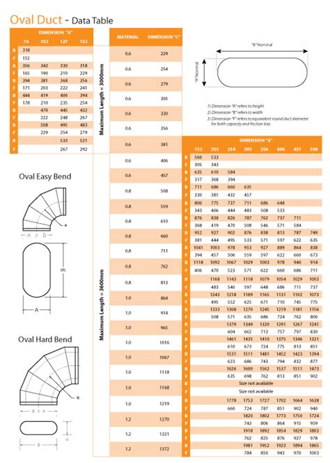 Round To Flat Oval Duct Chart