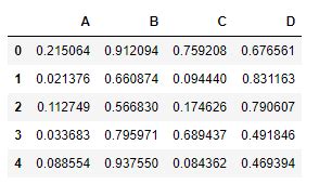round values in dataframe