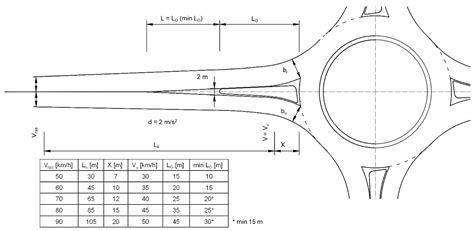 Roundabout Dimensions Standards