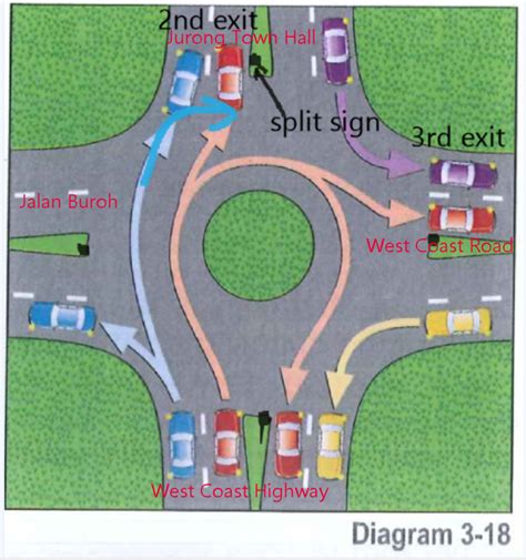 Roundabout Rules Act