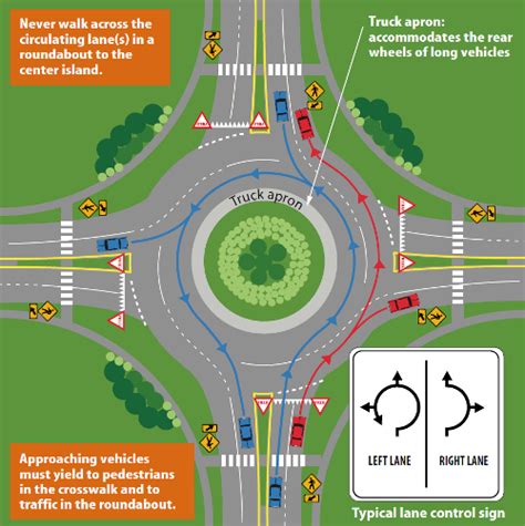 Roundabout Rules Mauritius