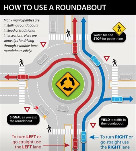 Roundabout Rules Texas