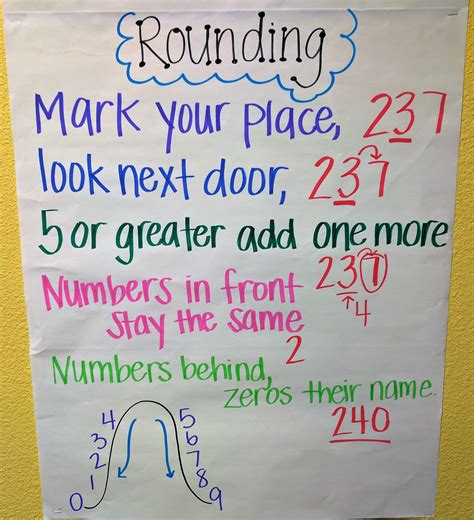 Rounding Anchor Chart Grade 3