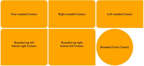 Rounding Corners In Css