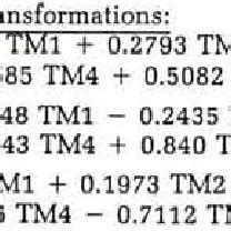 rouse et al. 1974