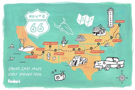 Route 66 Map Camping