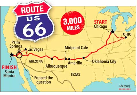 Route 66 Map In Texas