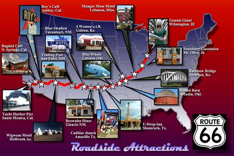 Route 66 Map Of Attractions