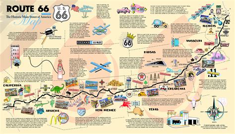 Route 66 Map Books