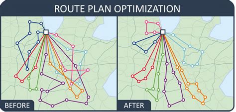 route planning software plans