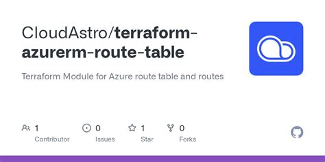 Route Table Terraform Example