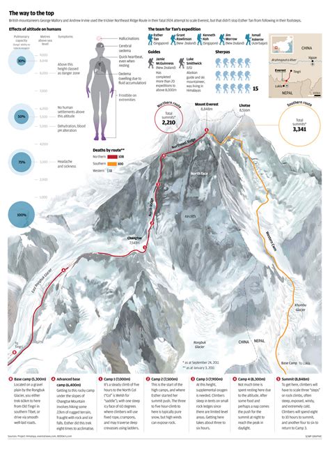 route up everest map