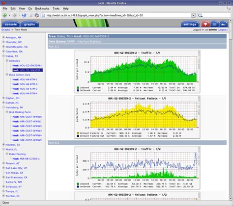 Router And Switch Monitoring Tools