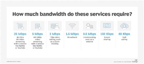 Router Bandwidth List