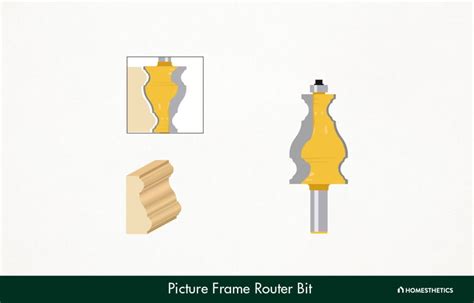 Router Bit For Picture Frame
