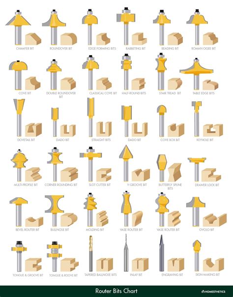 Router Bits Description