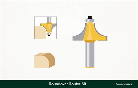 Router Bits Radius