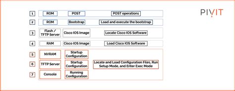 Router Call Key Sequence Number