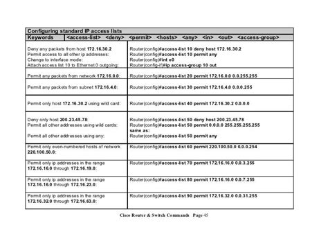 Router Commands List With Explanation