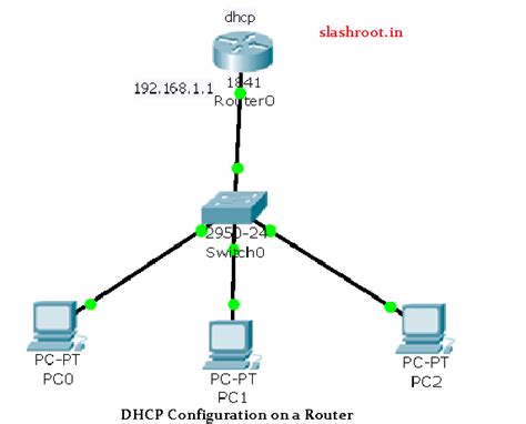 Router Configuration Dhcp