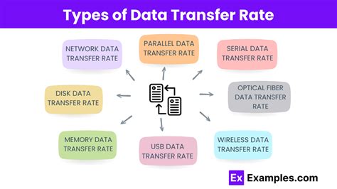 Router Data Transfer Rate
