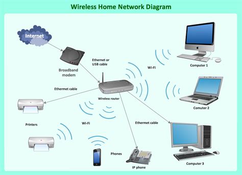 Router Example Network