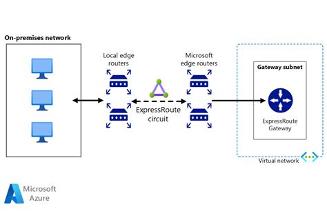 Router Express Function