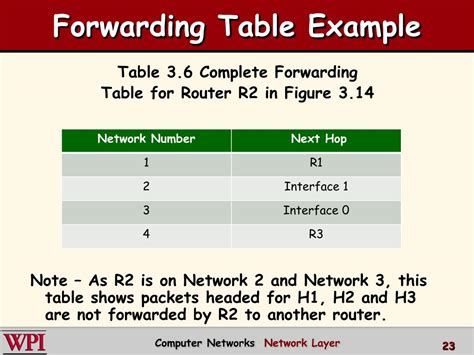 Router Forwarding Table Example