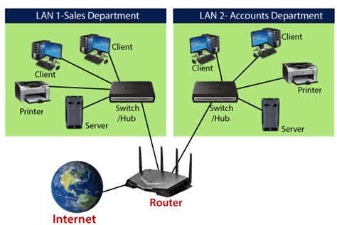 Router In Computer Network Javatpoint