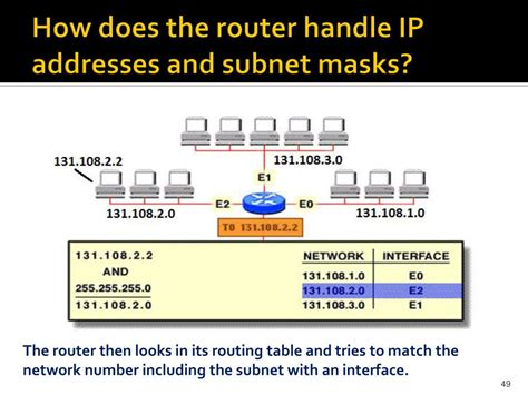 Router Interface Subnet Mask