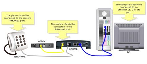 Router Ip Phone