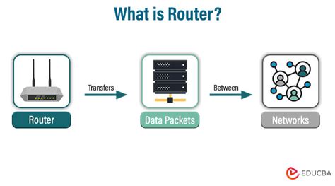 Router Meaning In Data Communication