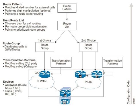 Router Pattern Cucm