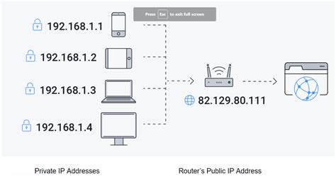 Router Private Ip Address