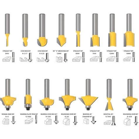 Router Shank Sizes