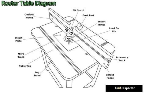 Router Table Components