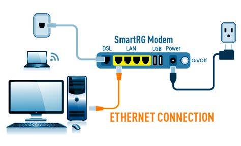 Installing Your New SmartRG SR400 Router Wightman