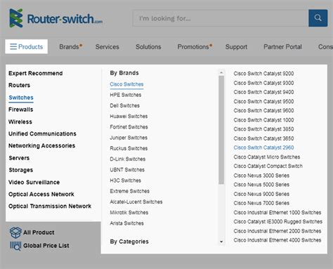 Router-Switch.com Review