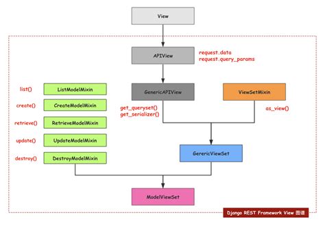 Routers In Django Rest Framework