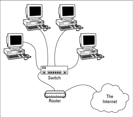 Routers Networking Basics