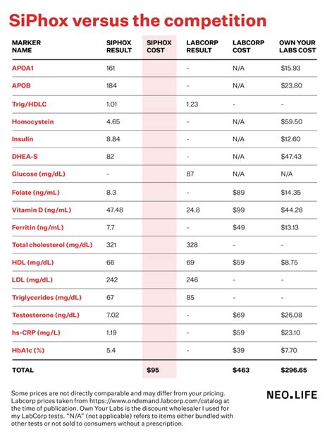 routine blood tests cost