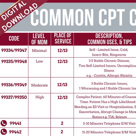 routine blood work cpt code